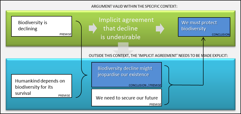 Arguments